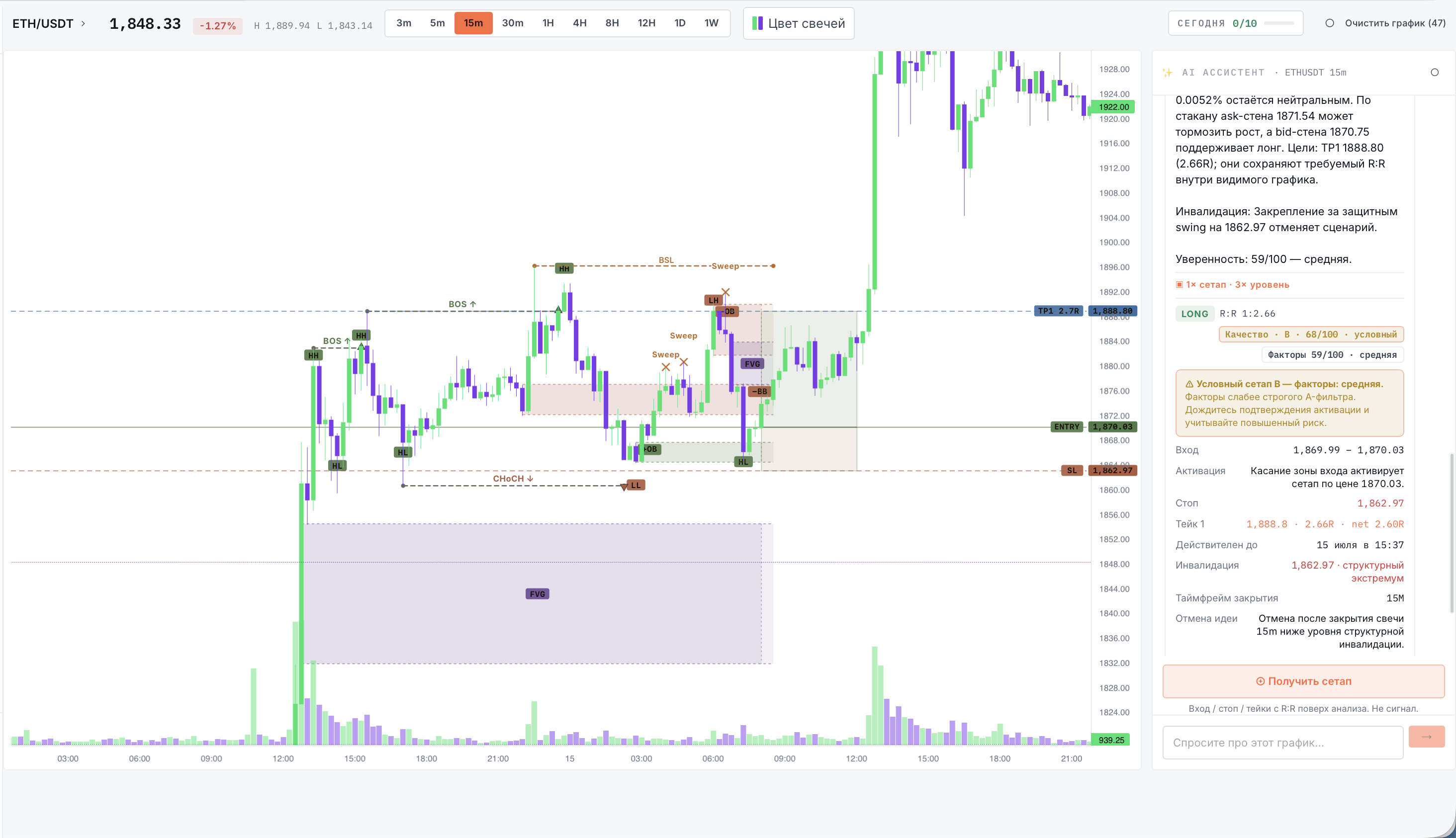 Готовый сетап на графике Charts AI