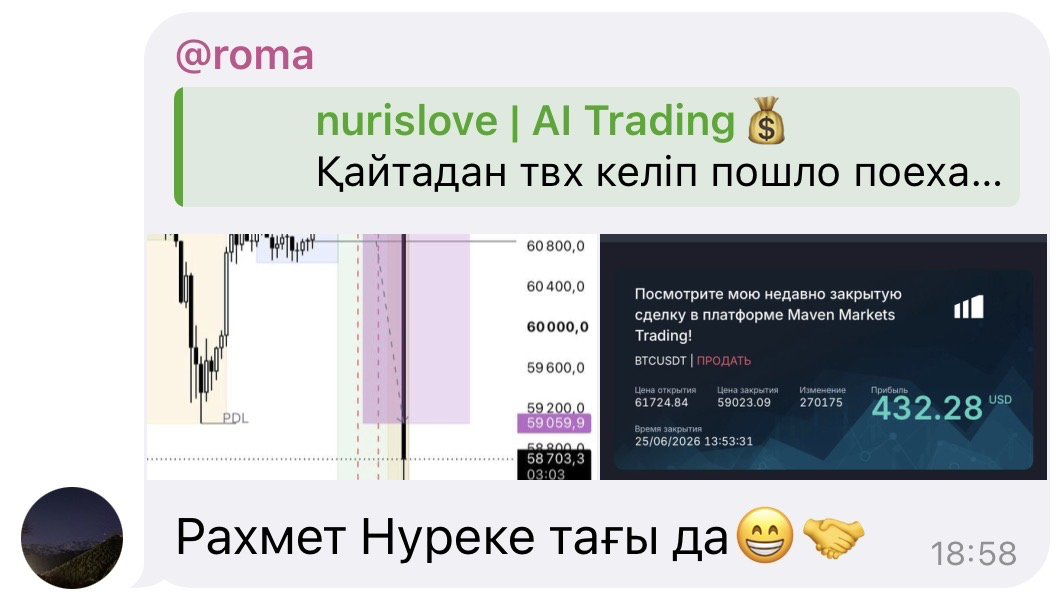 Результат пользователя: прибыль 432 доллара по публичному сетапу Charts AI
