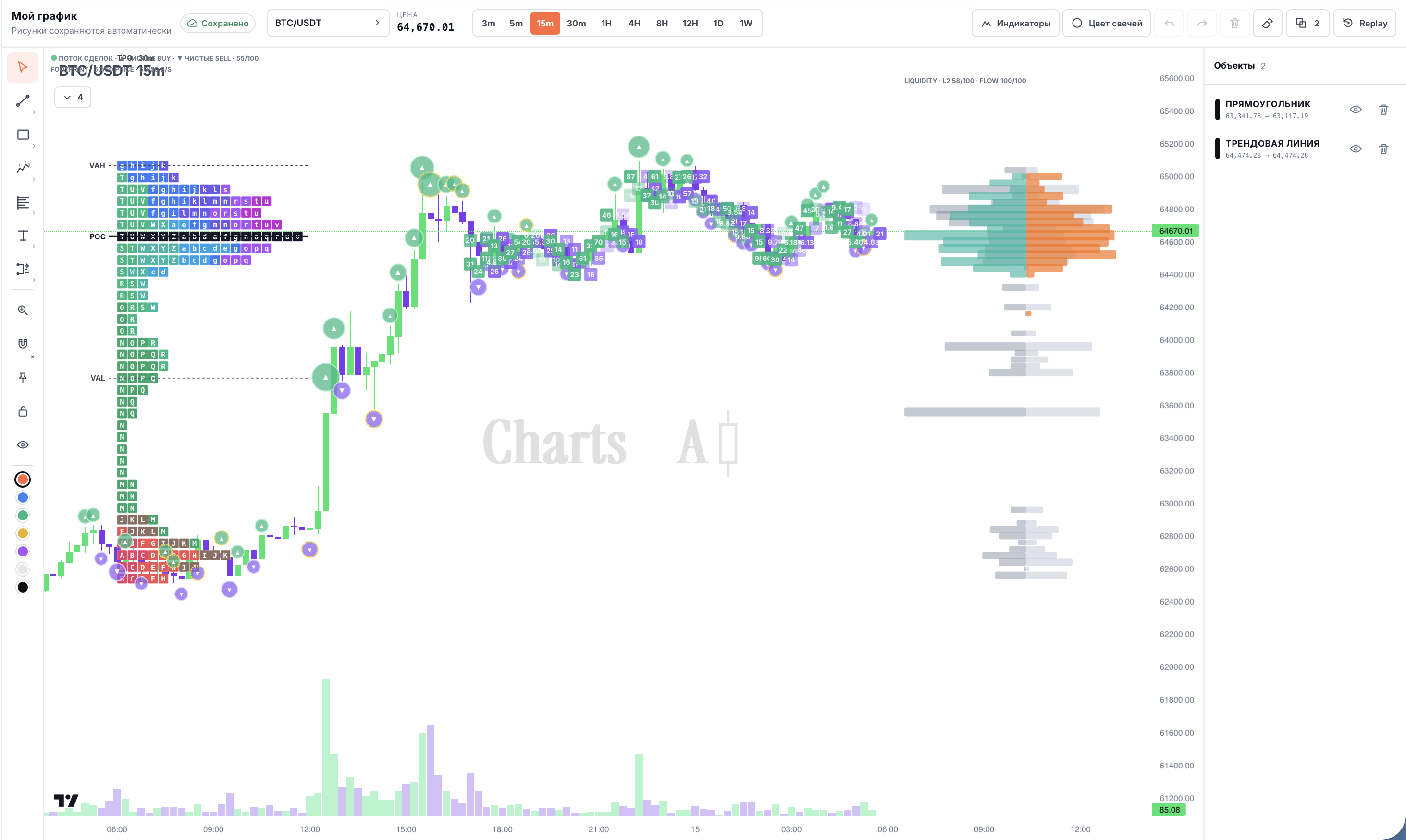 Вкладка «Мой график» Charts AI с инструментами разметки и индикаторами